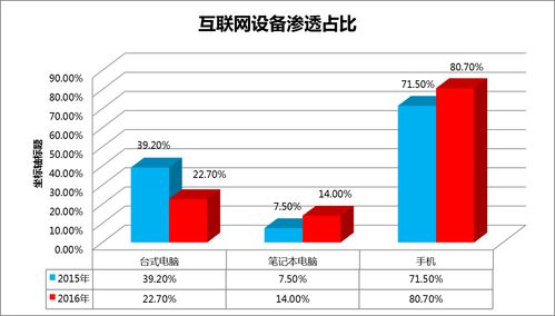中國移動互聯(lián)網(wǎng)營銷發(fā)展研究報(bào)告之一 探索互聯(lián)網(wǎng)銷售的變革與趨勢