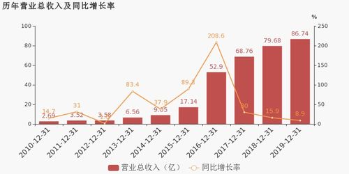天龍集團(tuán)2019年扭虧為盈 互聯(lián)網(wǎng)營銷業(yè)務(wù)成關(guān)鍵驅(qū)動力