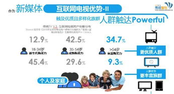 互聯(lián)網(wǎng)電視營銷領(lǐng)導(dǎo)者 秀視智能教你兩招占領(lǐng)全新市場
