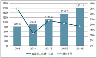 2017-2023年中國互聯(lián)網(wǎng)網(wǎng)絡(luò)營銷產(chǎn)業(yè)深度調(diào)研與投資風(fēng)險預(yù)測報告