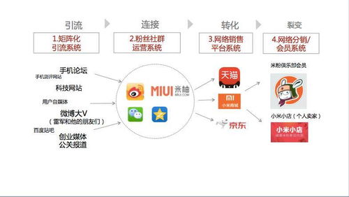 婁文精益互聯(lián)網(wǎng)營(yíng)銷 中小創(chuàng)業(yè)企業(yè)的互聯(lián)網(wǎng)營(yíng)銷正確姿勢(shì)